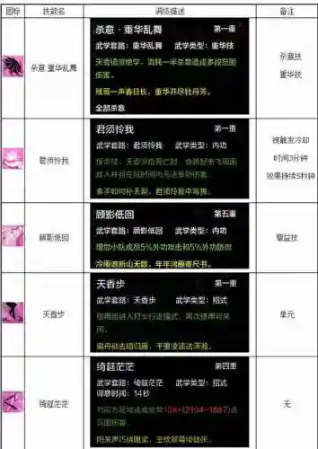 天香控制技能吗插图