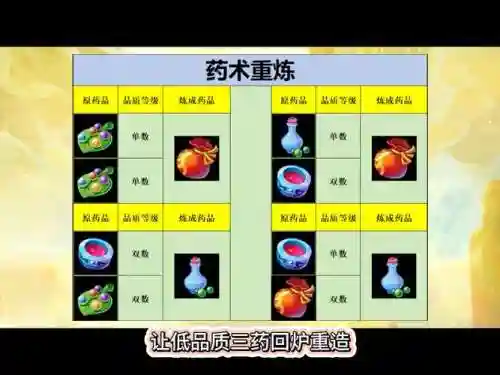 天天炼药梦幻西游手游吧