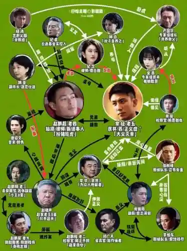 罚罪同阵容插图1