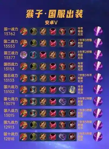 王者猴子选什么装备插图1