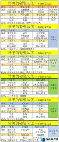 无双阵容搭配插图