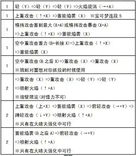 ns精灵宝可梦铁拳攻略插图1