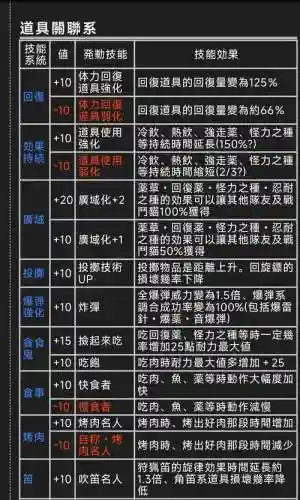 怪物猎人世界武器觉醒技能