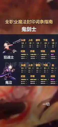 dnf路易斯完整攻略插图1