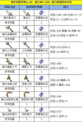 魔力宝贝装备制造大全_1
