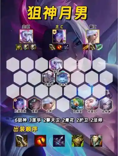 救赎射手阵容插图1
