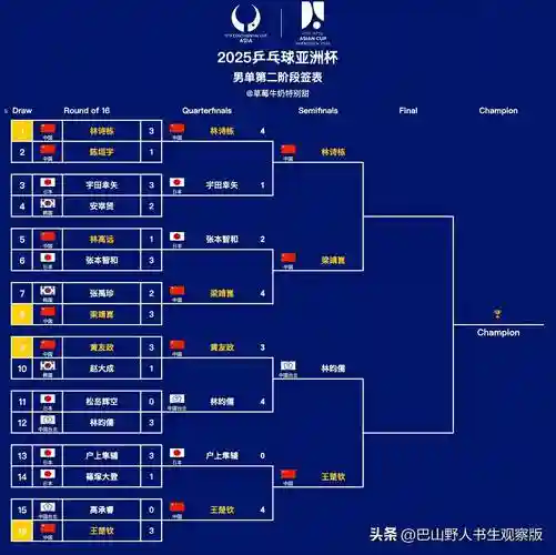 世乒赛阵容出炉插图