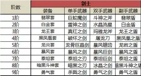 奇迹mu觉醒装备战力值插图