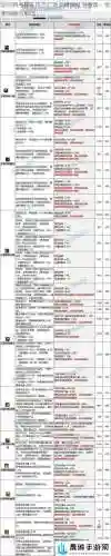 2017dnf装备怎么变红字插图