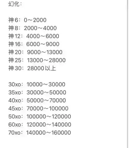 魔域口袋版技能怎么学_1插图1