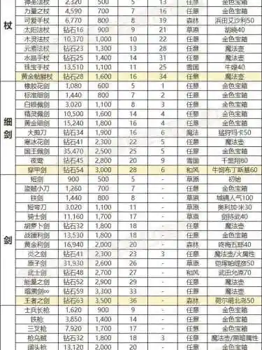 真三8怎么锻造武器属性_1插图