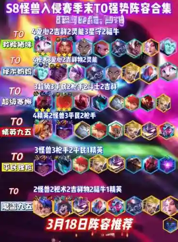 黑暗后期阵容插图