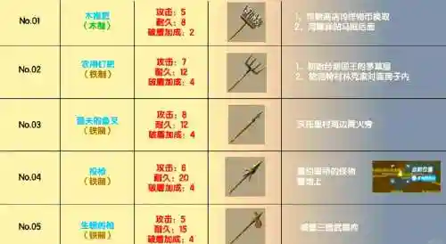 哪里制作武器塞尔达传说荒野插图1