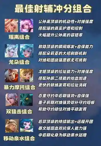 辅助阵容搭配插图