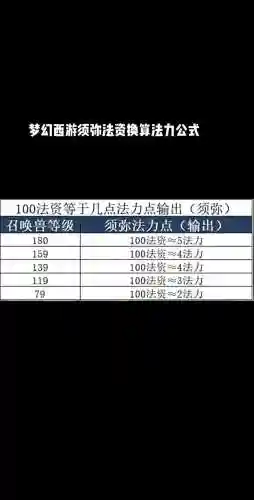梦幻西游召唤兽属性点怎么计算公式插图1