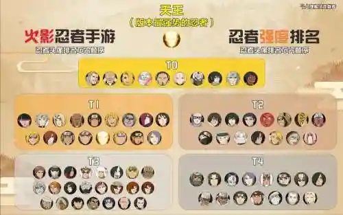 天王忍者阵容