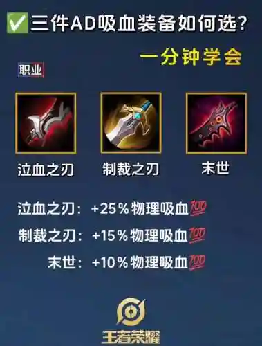 王者荣耀那个装备吸血插图1