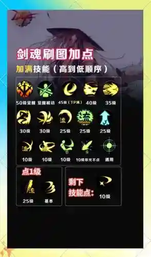 dnf剑魂技能雷电_1