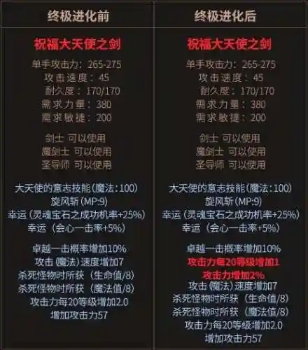 祝福武器之大天使的铁锤合成