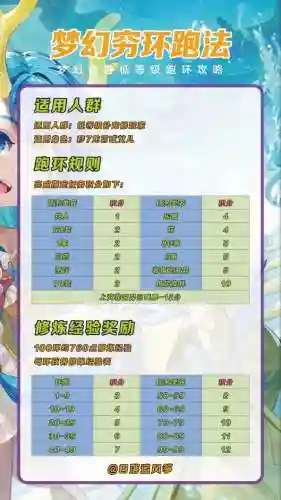 梦幻西游156跑环给啥