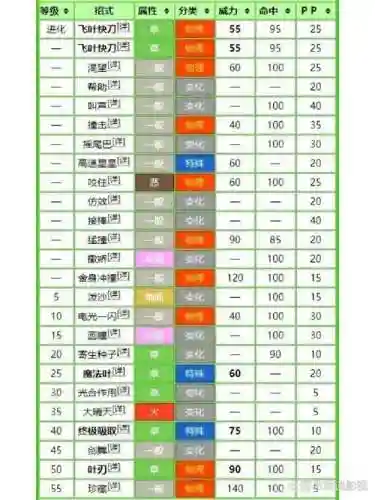 神奇宝贝强攻技能遗传