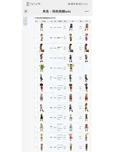 地铁跑酷全部人物技能插图