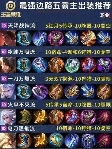 吕布出装都打什么技能插图