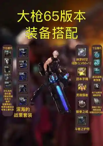 dnf大枪戴什么辅助装备好