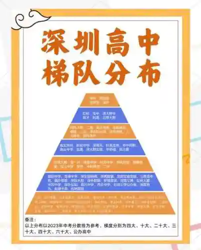 深圳高中阵容插图1