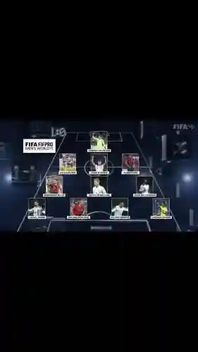 fifa项目阵容插图1