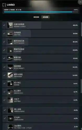 地狱边境反重力攻略插图1