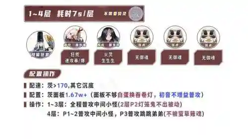 小鹿如何搭配阵容插图1