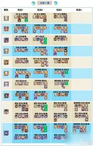 元素什么阵容插图1