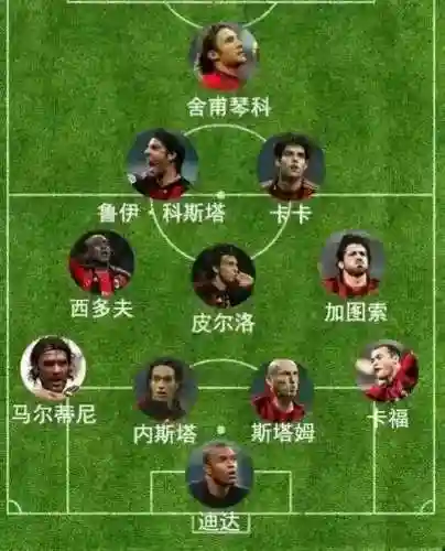 米兰防线阵容插图1
