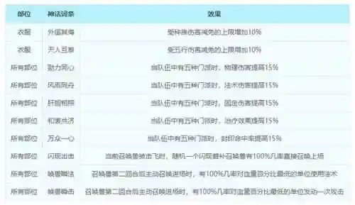 梦幻西游值钱特技排行插图1
