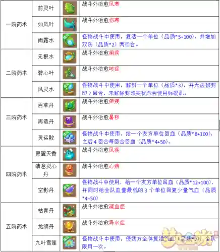 梦幻西游做五龙的秘方插图
