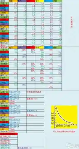 梦幻西游手游孩子书籍加多少投入度