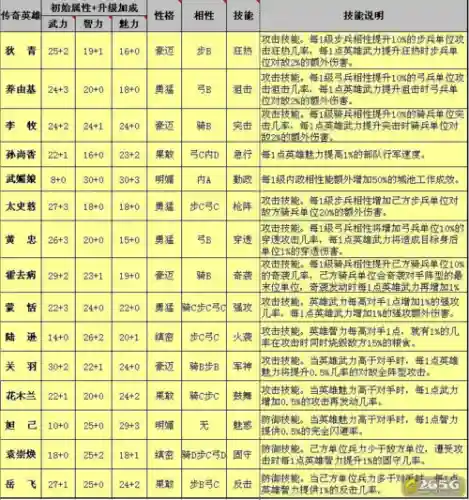 三十六计英雄技能