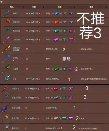 泰拉瑞亚月总战士需要的装备插图1