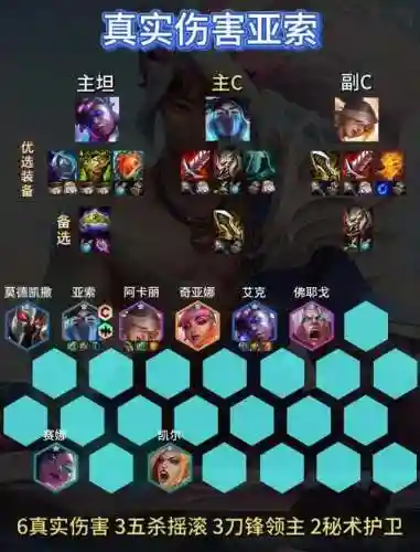 sol登顶阵容