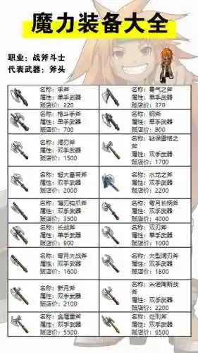 魔力宝贝装备制造大全_1插图1