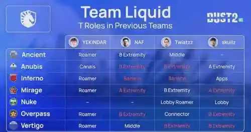 liquidlol阵容插图1