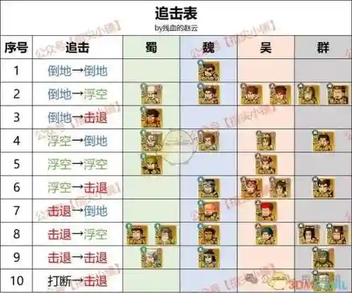 无双阵容搭配插图1