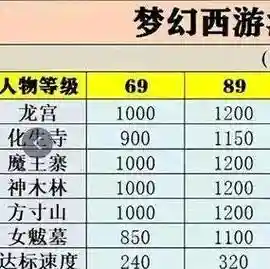 梦幻西游法系和物理那个花钱