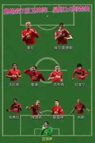 曼联弗格森阵容插图1