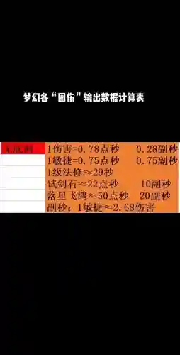 梦幻西游什么时候改的固伤_1插图