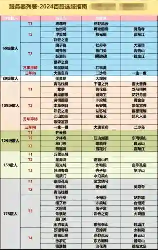 梦幻西游转服好友友好度
