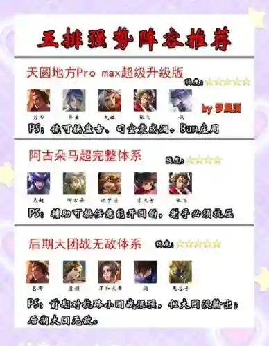 五属性阵容插图1