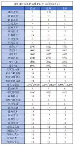 大话召唤兽装备技能法力灵动插图