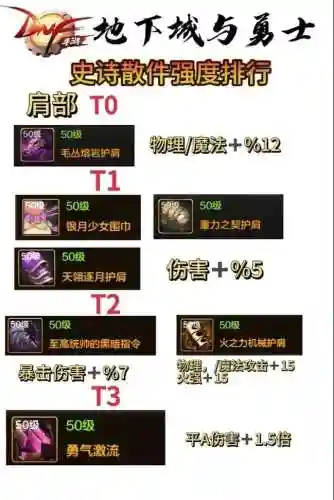 dnf史诗90攻略插图1